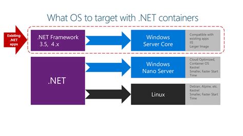 download .net 4.8|Download .NET (Linux, macOS, and Windows).